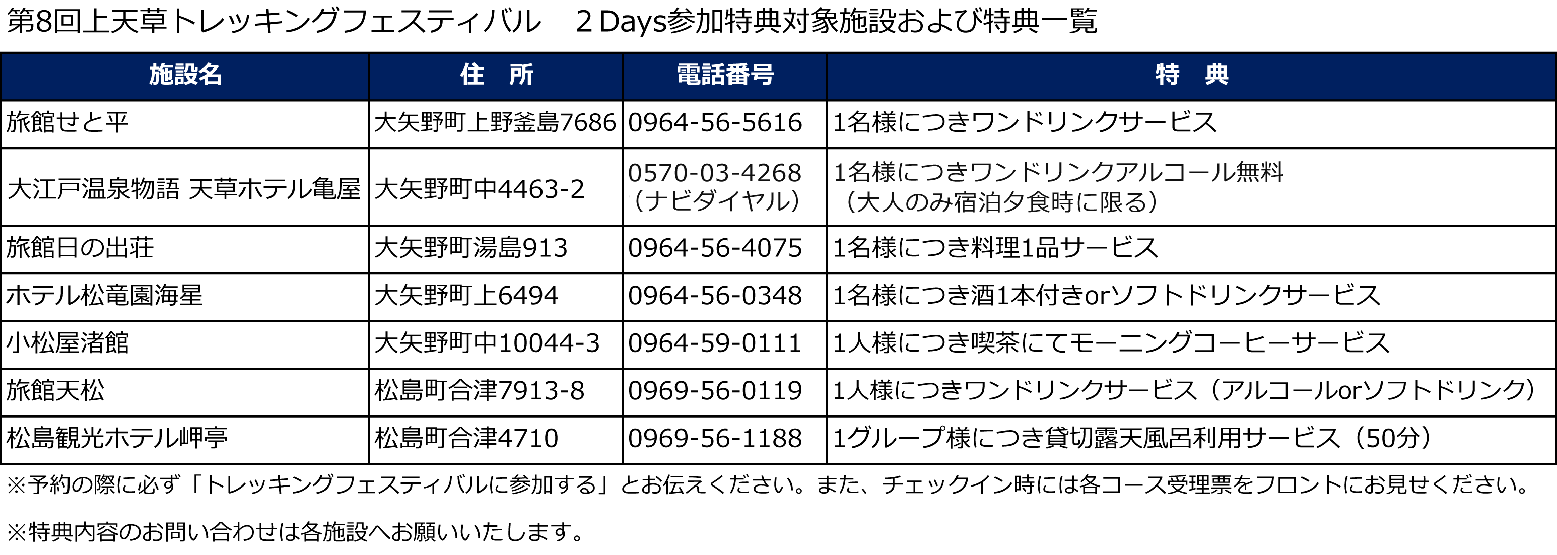 2day参加特典対象施設および特典一覧